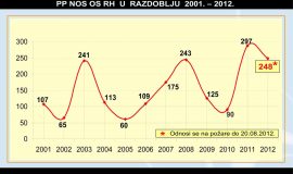 statistika_22082012_1